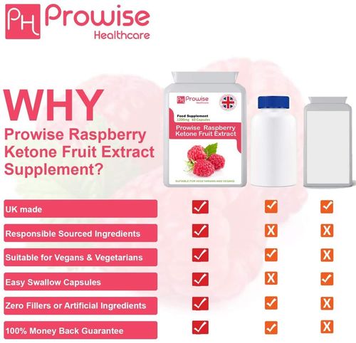 Raspberry Ketones Super Strength